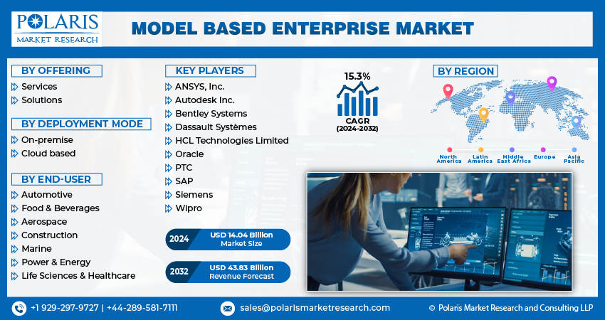  Model Based Enterprise
